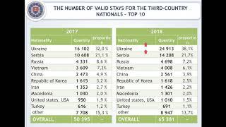 Recent measures in the procedures of legal stay in Slovak Republic