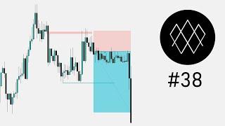 2022 ICT Mentorship in Forex Episode 38 | Order block confirmation