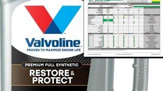 Valvoline Restore and Protect - Oil Analysis Numbers Virgin 5w20 and 0w20