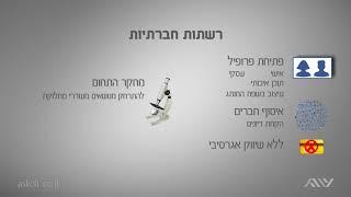 קידום אתרים - 7.2 כיצד מתחילים לשווק במדיה החברתית ואיך עושים זאת נכון