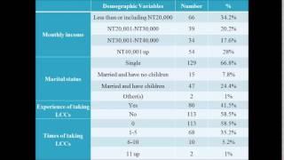 NKUHT AE Audioslides Competition