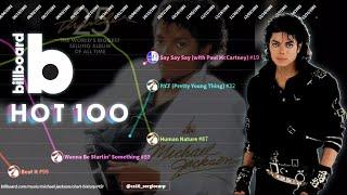 Michael Jackson — Hot 100 Chart History (1971 - 2021)