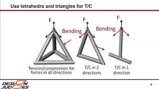 Design of Strong, Stiff, and Light Structures and Joints