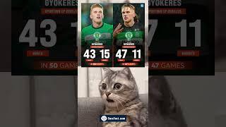 Viktor Gyökeres is UNREAL!  90 Goals in 2 Seasons for Sporting CP | 2023/24 & 2024/25 Stats