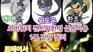 [오버워치] 겐트위한이 싫은이유 1분 간단정리
