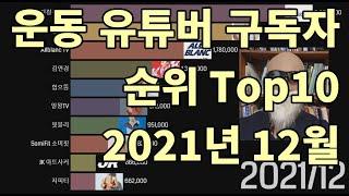 운동 유튜버 순위 Top10