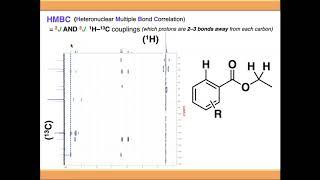 2D NMR Spectroscopy: COSY, HSQC (HMQC) and HMBC