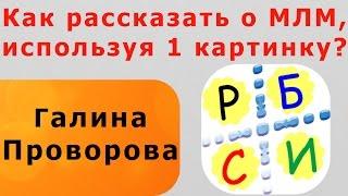 Как рассказать о сетевом бизнес маркетинге, используя 1 картинку?