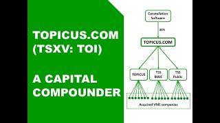 Topicus.com (TSXV: TOI) | Compounding capital with a mini-Constellation Software