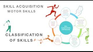 Classification of Motor Skills: Skill Acquisition (Fine/Gross..Serial..)