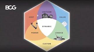 The Strategic Pricing Hexagon: A Game Changing Framework from BCG