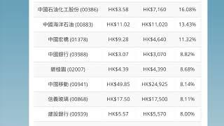 香港高息股排行！穩陣收息組合 股息率高達24厘!