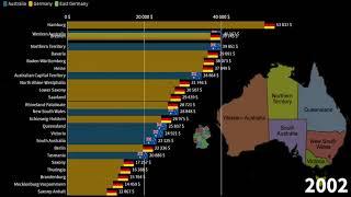 Australian States vs German Länder, GDP per Capita comparison, 1970-2025