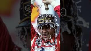 Greatest F1 Drivers Of All Time