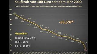 EURO - Kaufkraft während der letzten 20 Jahre dramatisch gesunken - Inflation