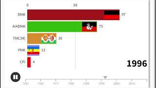 Tamil Nadu Assembly Election Results (1952-2021)