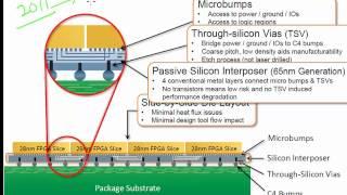 2.5D ICs or interposer technology