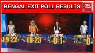 West Bengal Exit Poll Results 2019 | BJP Springs Big Surprise On Didi