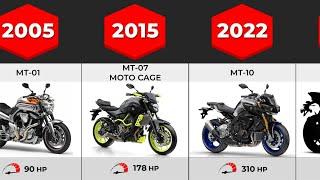 Evolution of Yamaha MT | (2005-2023)