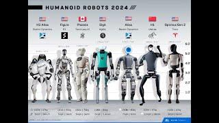 2034 THE FUTURE OF HUMANITY: A.I prophesy 10 Years in 4 minutes