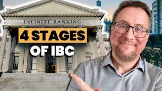 A Guide To The 4 Stages of Infinite Banking Concept