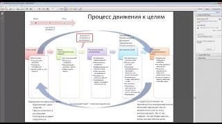 Если вы готовы действовать - действуйте, не расходуйте ресурс зря