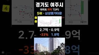 여주시 아파트 가격 하락 순위 탑5. 경기도 여주 APT 최근 거래중 매매가 기준 #부동산 #전세가 #분양권 #영끌 #갭투자 #가격 #분양가