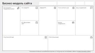 Создание бизнес модели сайта