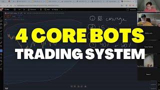 The 4 Core Bots Trading System For Options Sellers Who Want Consistency