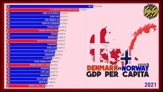 DENMARK vs NORWAY | GDP PER CAPITA