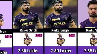 RINKU SINGH IPL SALARY 