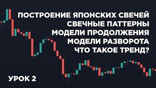 Японские Свечи! Свечные Паттерны! Модели Разворота И Продолжения Тренда! Что Такое Тренд?