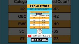 RRB ALP EXPECTED Cut Off 2024। RRB ALP 2024 Cut Off #rrb