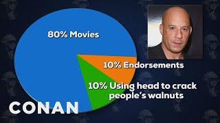 Celebrity Income Breakdown: Vin Diesel Edition | CONAN on TBS