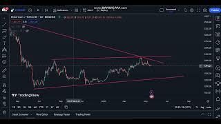 ETH Price | ETH  Price Index | Live Chart by The Tech Spot