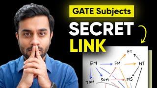 GATE Subjects are Linked - Know the connection (Mechanical)