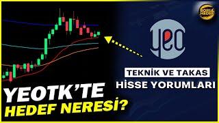 Yeo Teknoloji Hisse Analizi - Enerji Hisseleri Yorum - Halka Arz - YEOTK Teknik Analiz - Alınır mı?