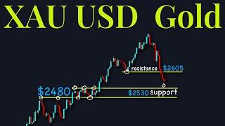 XAuUSD Gold Technical Analysis 18 to 22 November 2024