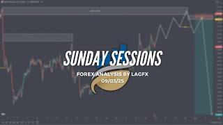 Sunday Sessions | LIVE Forex Analysis 23/02/25 (EUR/USD, EUR/NZD, GBP/USD & XAU/USD)