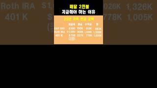 미국 연금 부자 되는 법