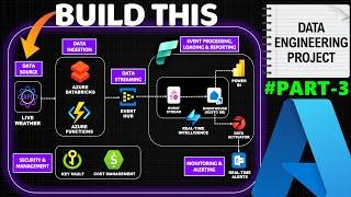 Part- 3 (Data Ingestion using Azure Databricks)- End to End Streaming Azure Data Engineering Project