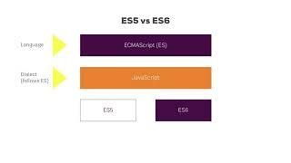 ES6 vs. ES5 - JavaScript Tutorial