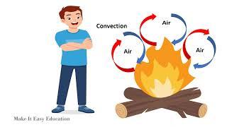 HEAT TRANSFER || CONDUCTION, CONVECTION, AND RADIATION || TRANSFER OF HEAT || SCIENCE FOR CHILDREN