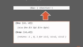 67 Comparison Operators [MongoDB, NoSQL, BigData]