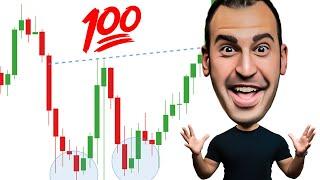 Day Trading Strategies: The W Formation and the Importance