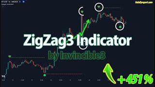 ZigZag3 Indicator by Invincible3: The Ultimate Guide to Spotting Market Patterns!