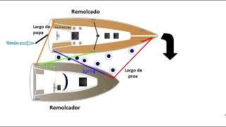 Remolcar barco de costado - Nautimundo