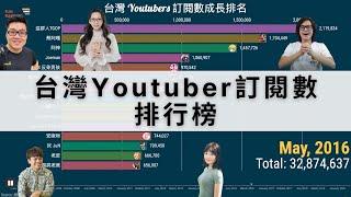 【2007-2020】台灣 Youtuber 訂閱數變化，是誰一炮而紅，又是誰墜入神壇？