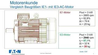 1. Ökodesign Richtlinie (EG) 6402009 Teil 3 Grundlagen zu den betroffenen Motoren