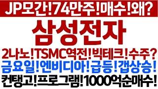 [삼성전자 주가 전망]JP모간!74만주매수!외인컴백!강력신호!GAA2나노!TSMS역전!빅테크수주가시화!기업가치레베업!엔비디아급등!월요일갭상승!